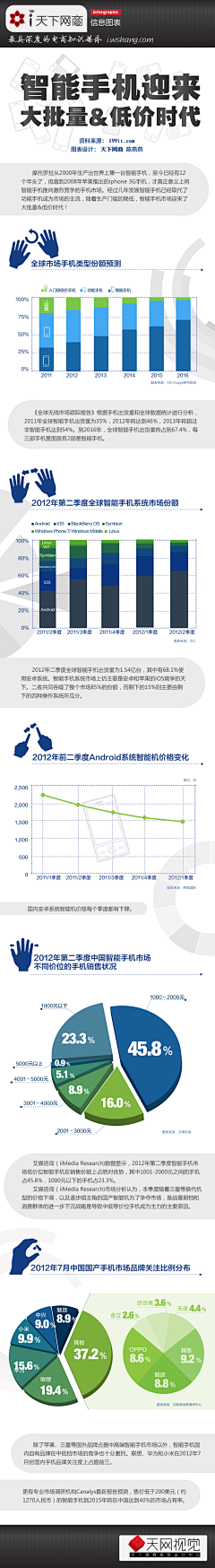 数字神经网络采集到移动终端