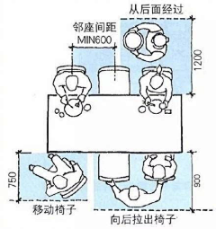 6T0K6M0G采集到室内家具尺寸-人体工程学