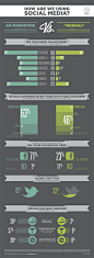 How are we using social media #Infographic