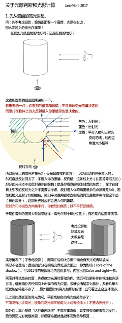 爪子忘记了采集到教程