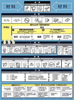 逸木若水采集到学习中