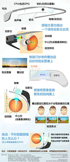 样的海角采集到眼镜