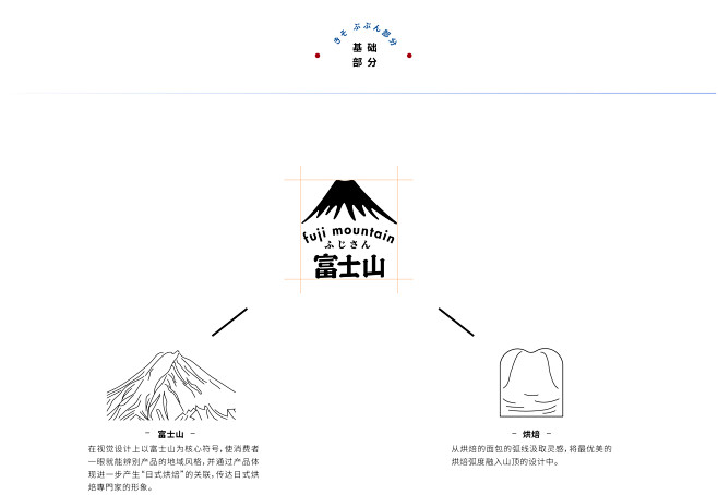 蜗牛出品 | 富士山 简约新日系-烘焙零...