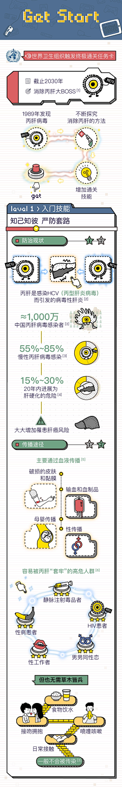 youlasama采集到信息图