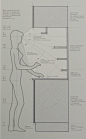 厨房橱柜与人体的工作角度。人体工程学，设计参考
