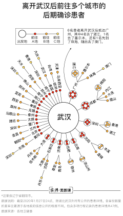 我来也_UP采集到Infographic图文信息