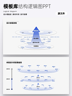 Ellyoo采集到PPT模板