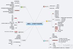 匡亮UX采集到UED