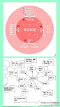 百读社：#图表#商品标题怎么设置才能获得更多流量？这幅图或许可以找到答案。来自百读社-分享知识，每天学习一小时！http://t.cn/zOTH11i