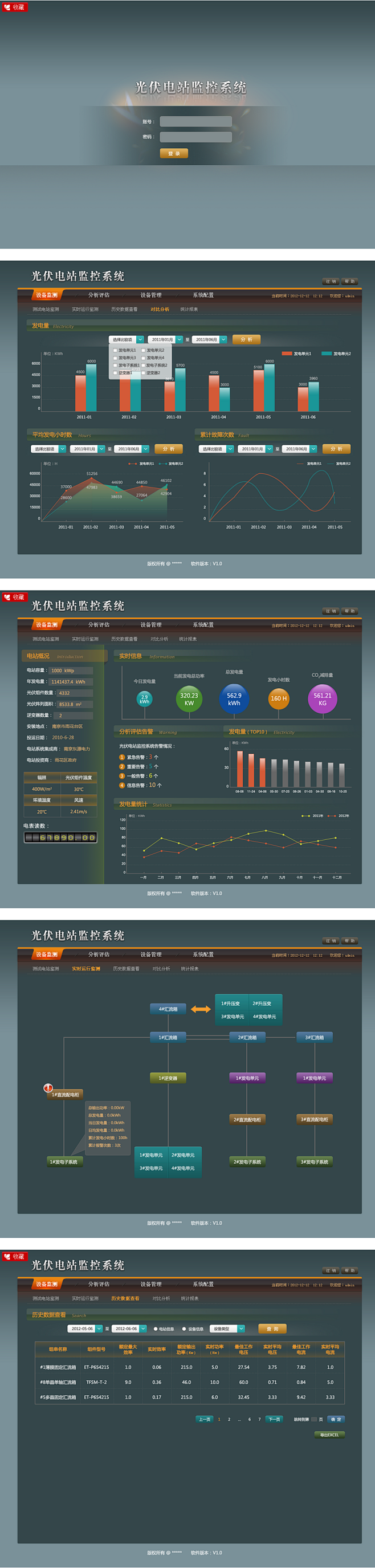 光伏电站监控系统界面设计_UI设计_UI...