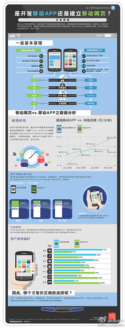 为什么购物用户使用浏览器比app要多那么...