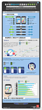 为什么购物用户使用浏览器比app要多那么多？@煎蛋_1984 http://t.cn/zWIl1ix