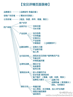 残念～心已亡℡采集到逻辑思维图