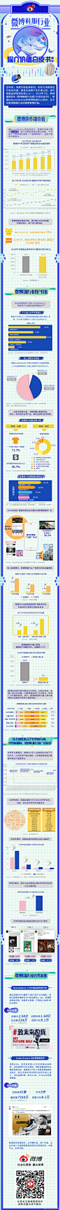 #小讯带你学营销# 伴随消费升级，如何与目标TA进行有效沟通，使其对品牌产生价值认同？近日，微博鞋服行业媒介价值白皮书重磅发布，携手@QuestMobile 从传播价值，用户价值，互动价值，带你全方面解读鞋服行业的微博营销价值，助力品牌实现营销目标。戳来看解析长图 ​​​​