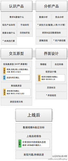 布兰奇·河马采集到A、UI大合集