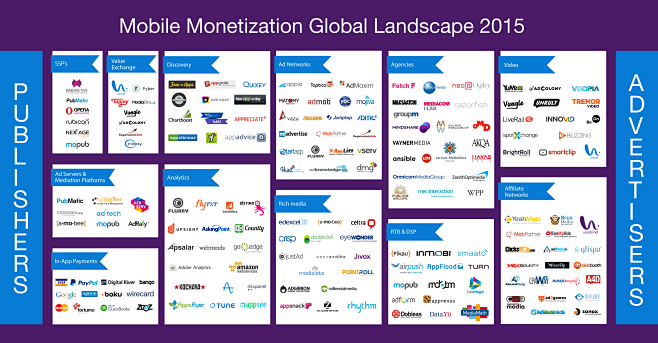 Mobile Monetization ...