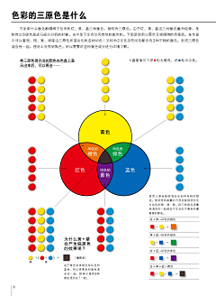 绘客采集到《让水彩画达到极致的调色技法》