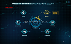 万博思图采集到宁夏网络安全信息管理系统