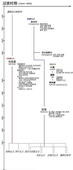 狗有狗的烦恼采集到杂家必读