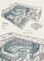 post apocalyptic slum village (4) : Disguised Drug Production. A vehicle that drugs are made and smuggled, which disguise as a garbage truck, slightly bigger than regular trucks to fit some facilities.