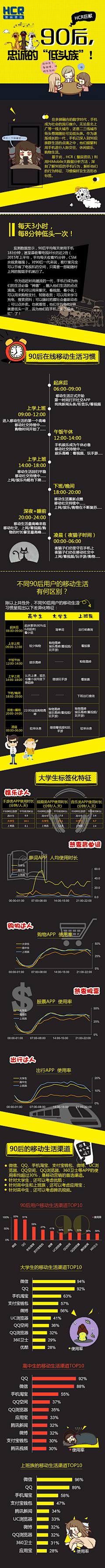 王BIBI采集到数据可视化