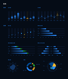 XRyo采集到UI.Dashboard