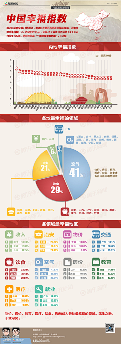 TUZJGwhy采集到平面设计