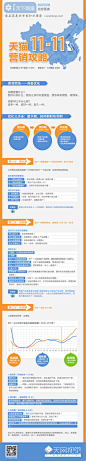 天猫11.11营销攻略