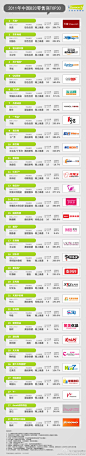 2011年中国B2C在线零售商榜单Top30发布