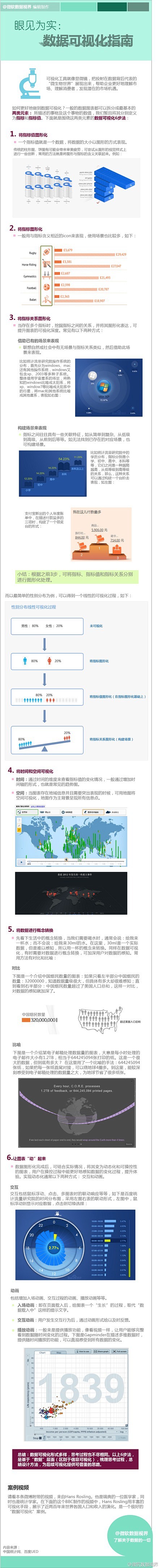 数据可视化指南