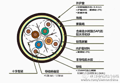 Ice*-*采集到打车