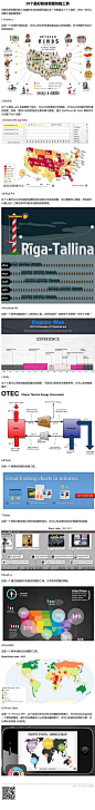 信息图（infographic）是怎么做出来的？ - 知乎
