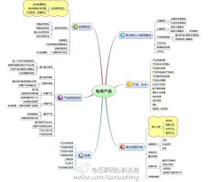 神奇的小妹采集到淘宝经验