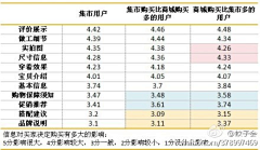 宏sun采集到随意