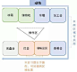 全面剖析4种厨房动线设计，这样布置最合理！2、双一字型厨房

短宽型的厨房，适合双一字，即贴紧两侧墙壁规划操作区。厨房尽头可以通往阳台的户型，尤其适用这种布局。

储物区→清洗区→备餐区→烹饪区形成围合式操作区，缩短各工作区之间的直线距离，且灵活性也比一字型厨房增强不少。