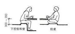 6T0K6M0G采集到室内家具尺寸-人体工程学