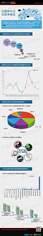 互联网不正当竞争案件观察报告_新闻百科_新闻中心_腾讯网