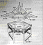 中式建筑结构