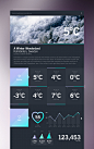 Weather Dashboard // Global Outlook UI/UX : Development on a self initiated project for a dashboard for the world's weather. I wanted to bring abit of personality to the locations using well know phrases to compliment the location.Keeping the design clean