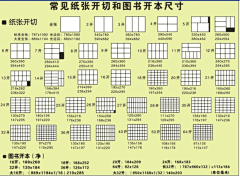 Sammy人形草履虫采集到学习资料