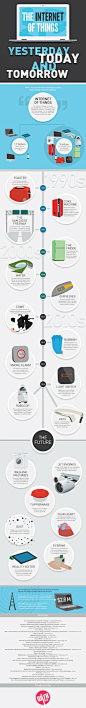The Internet of Things: Yesterday, Today and Tomorrow   #Infographic #Internet #IOT
