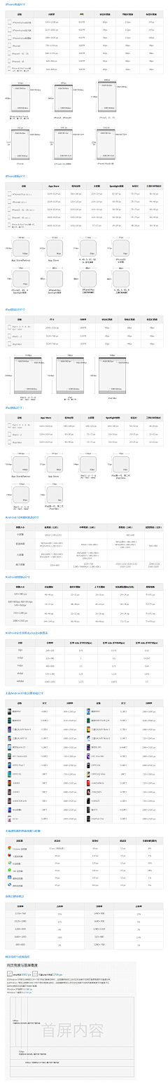 小小咖啡馆采集到app