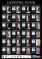 Free_portrait_lighting_poster.jpg (3000×4242)