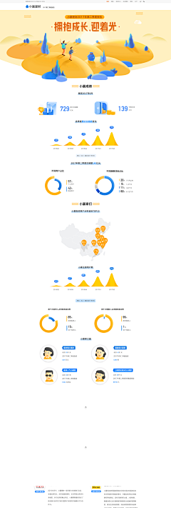 ❤iking采集到留学/教育/金融专题