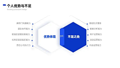 囍樱露采集到项目汇报