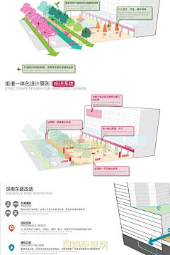 风景园林张之一采集到Landscape|方案 · 排版分析