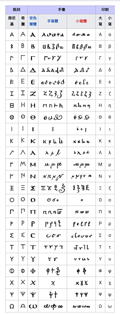 Quester采集到Font ＆Typography 字体与文字设计