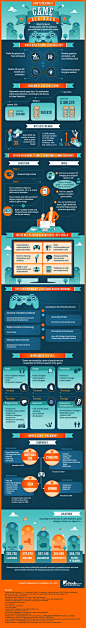 #表格# #柱状图#How to Become a Game Designer