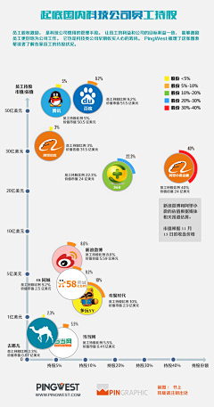 向阳の星采集到概念