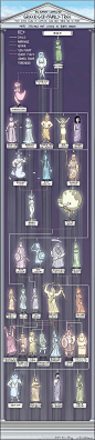 古希腊神话诸神谱系图